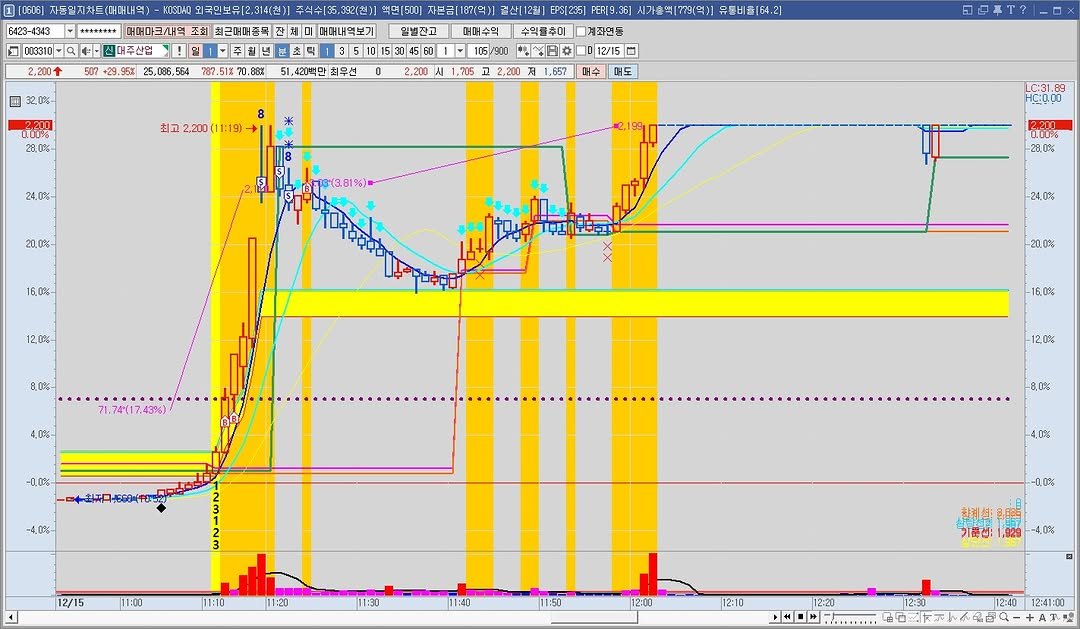 Photo by 황금식별자 on December 15, 2025. May be an image of floor plan, blueprint, radar and text.
