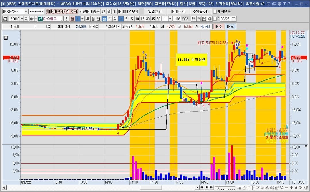 Photo by 황금식별자 on September 22, 2025.