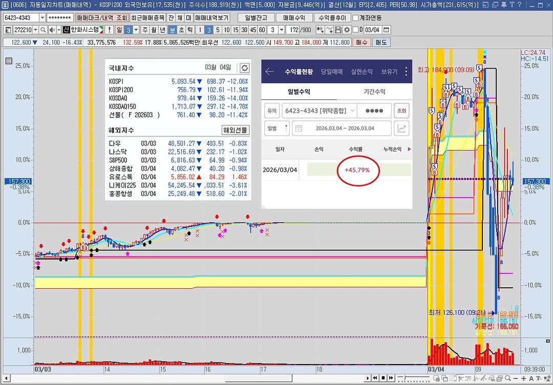 Photo by 황금식별자 | 단타 주도주 선별 on March 04, 2026. May be an image of floor plan, blueprint and text.