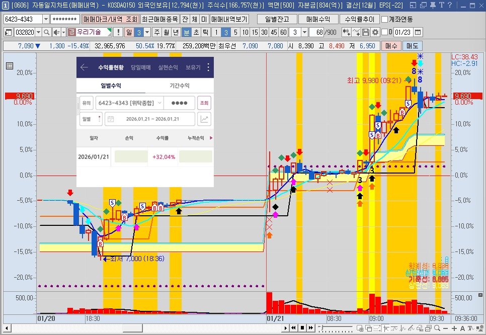Photo by 황금식별자 on January 26, 2026. May be an image of floor plan, blueprint and text.