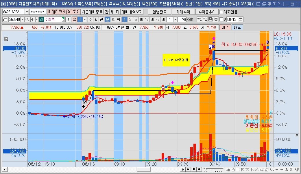 Photo by 황금식별자 on August 12, 2025.