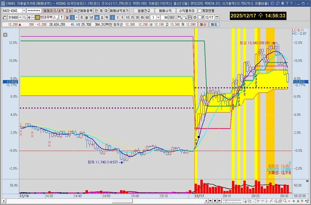 Photo by 황금식별자 on December 16, 2025. May be an image of text.