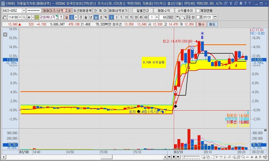 Photo by 황금식별자 on July 30, 2025.