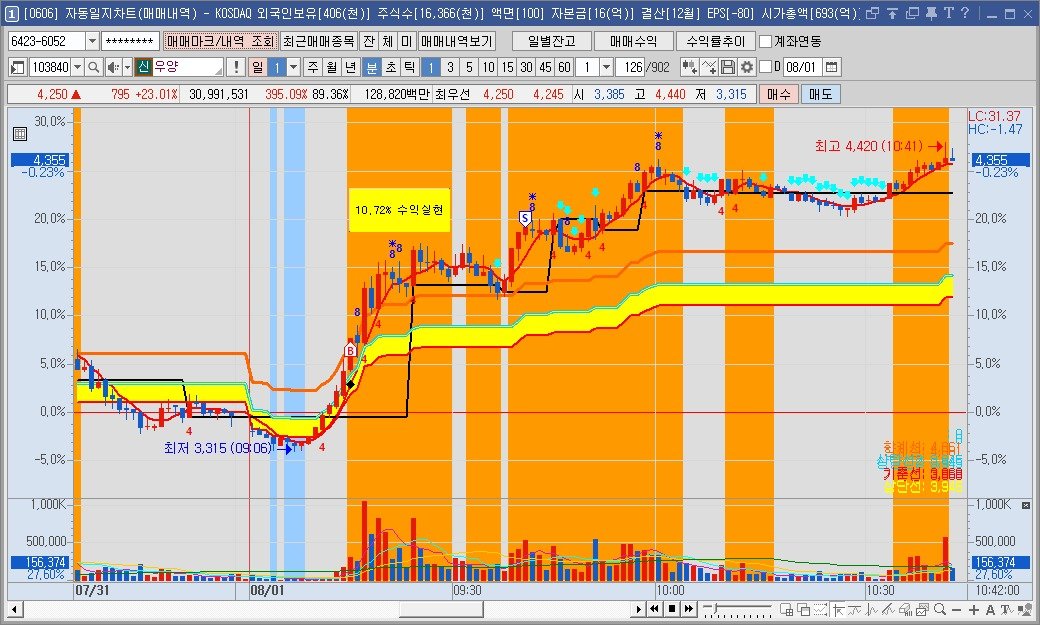 Photo by 황금식별자 on July 31, 2025.
