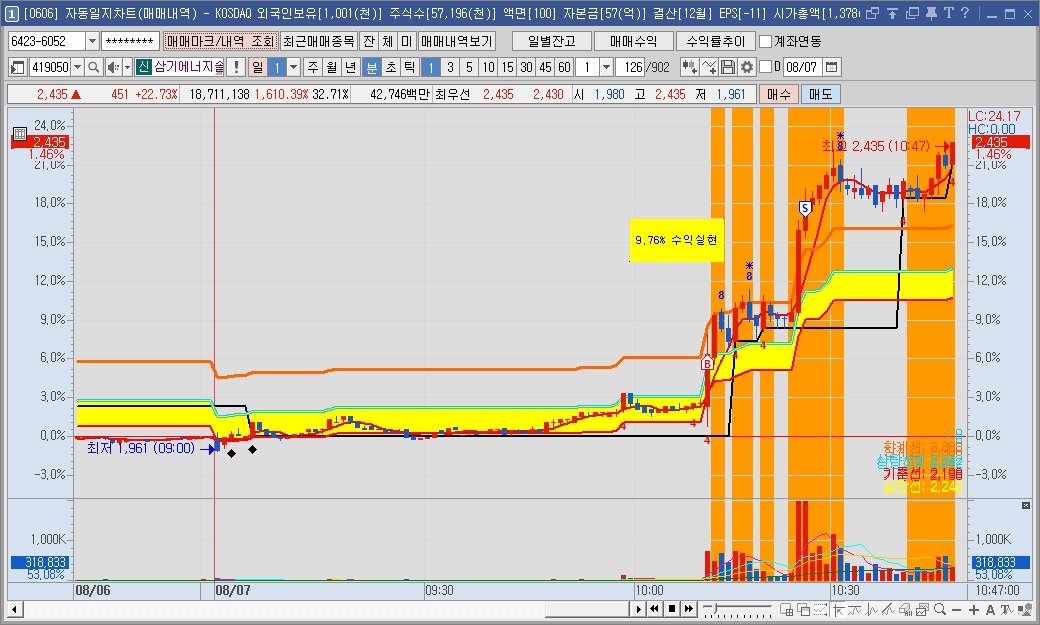 Photo by 황금식별자 on August 06, 2025.