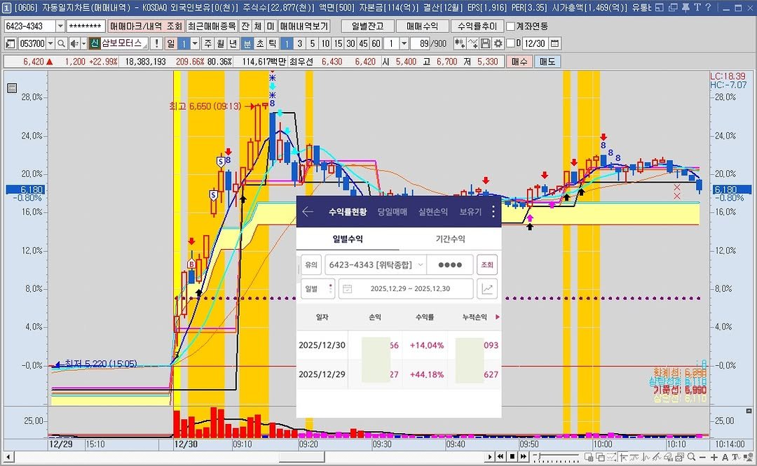 Photo by 황금식별자 on December 30, 2025. May be an image of text.