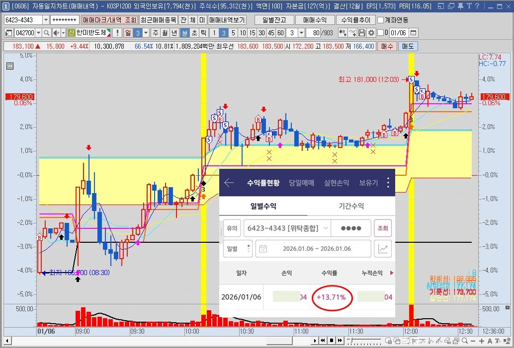 Photo by 황금식별자 on January 05, 2026.