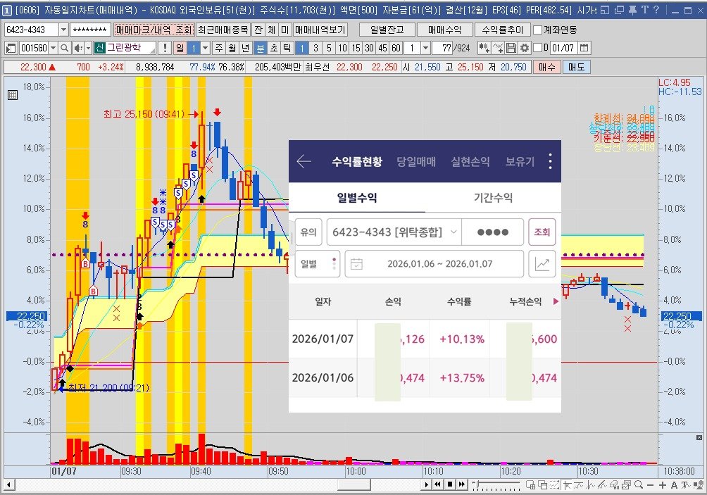 Photo by 황금식별자 on January 06, 2026. May be an image of floor plan, blueprint and text.
