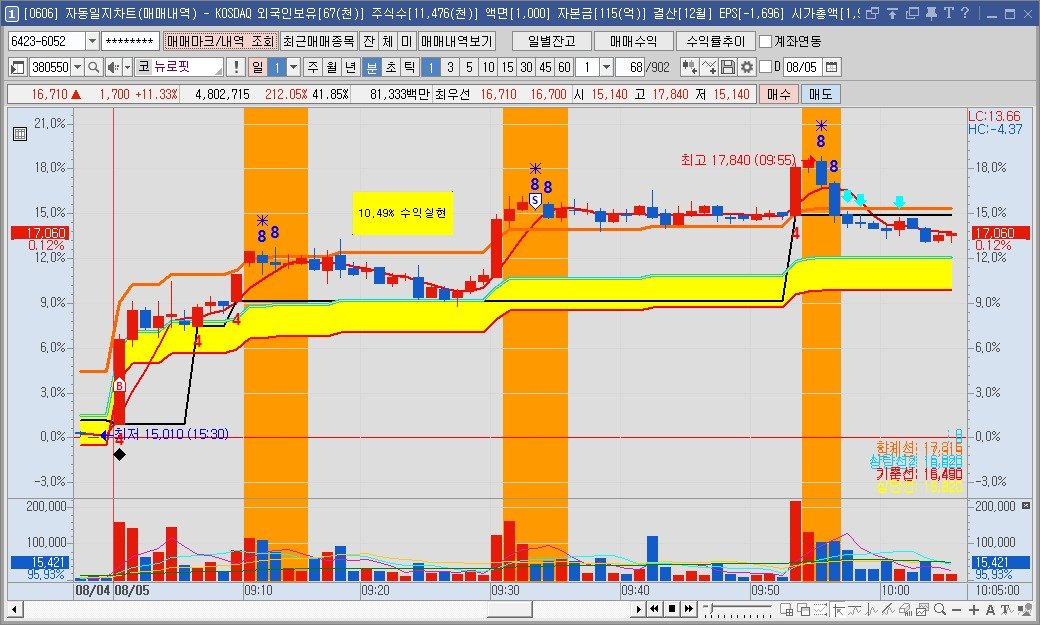 Photo by 황금식별자 on August 04, 2025.