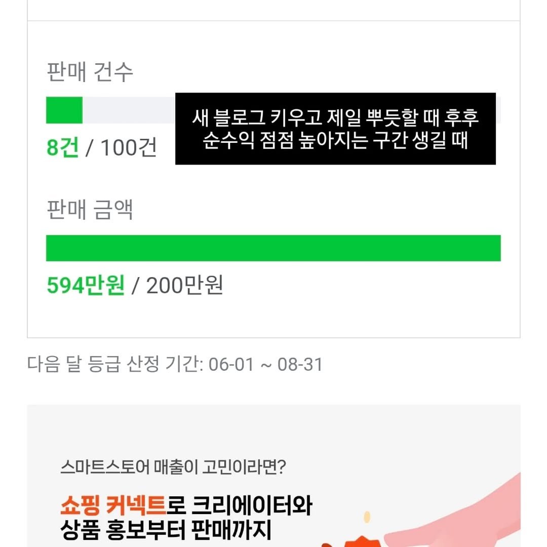 Photo by 해린 | 수익형블로그컨설팅 • 자기계발 • 마케터 on August 04, 2025. May be an image of text that says '판매 건수 8건 건/100건 새블로그 키우고 제일 키우고제일 뿌듯할때후후 때 후후 순수익 점점 높아지는 구간생길때 판매 금액 594만원/ 594만원/200만원 200만원 다음 달 등급 산정 기간: 06-01 08-31 스마트스토어 매출이 고민이라면? 쇼핑 커넥트로 크리에이터와 상품 홍보부터 판매까지'.