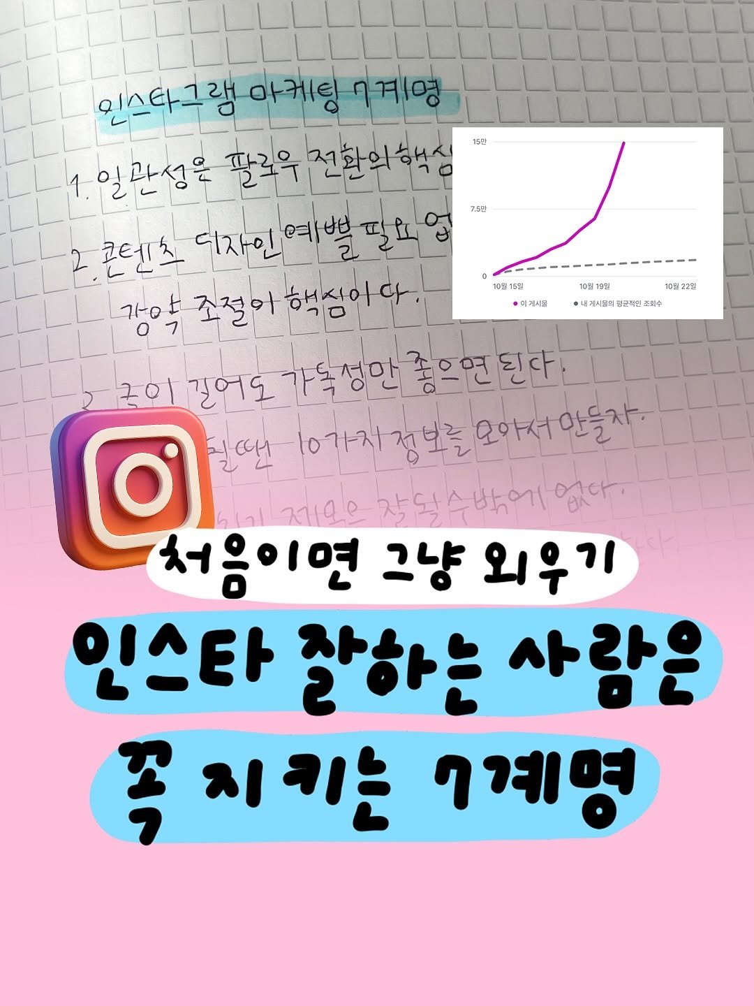 Photo by 마케터 은진 👩🏻‍💻 | Eunjin Jang on October 29, 2025. May be an image of ‎text that says '‎15권 75킨 155 10월 195 ㆍ리게사험 10월 10월22일) 내게시정요 균라틴 도확수 حه 인스타그램 램 마케팅 7계영 1.일관성을 팔로우 전환의핵심 콘텐츠 디자인 디자인예벌필요 역 コトロト 조절이 조절이핵심이다. 해아 07 107 길어도 길어도가옥 가독성안 좋으면된 O bial 제1요요 장외수밖에 없다. 될앤 10지 정보를 오아서만들자 처음이면 그냥 외우기 인스타 잘하는 사람은 꼭 지키는 7계영‎'‎.