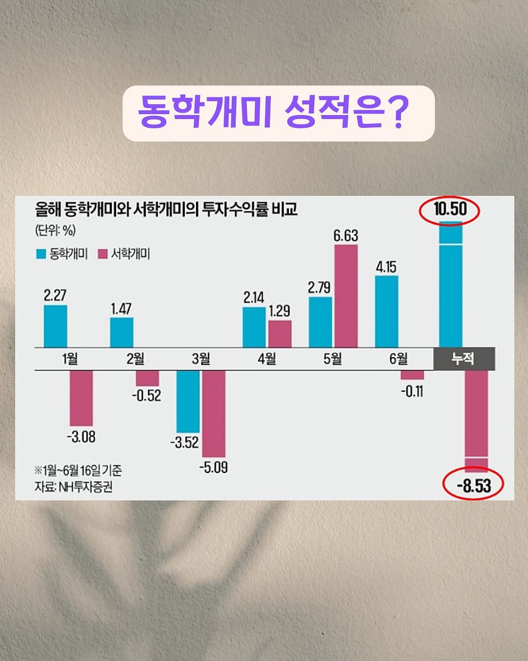 Photo by 써머니ㅣ돈공부ㅣ재테크 I 은행원 on June 22, 2025.