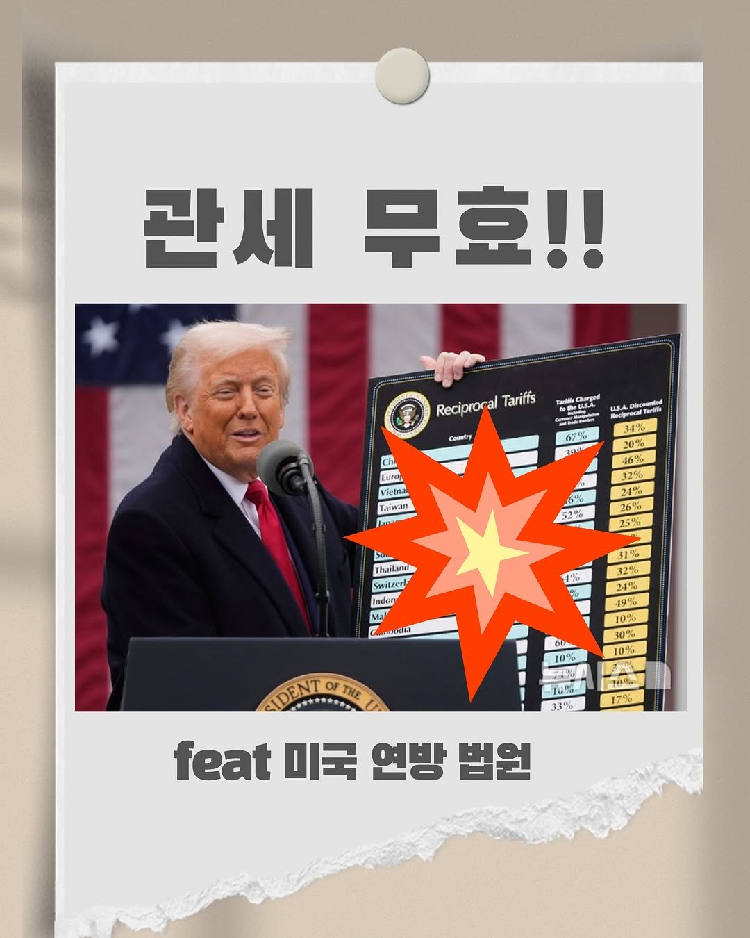 Photo by 써머니ㅣ돈공부ㅣ재테크 I 은행원 on May 28, 2025. May be an image of 1 person, poster and text that says '관세 무효!! Reciproral Tariffs Coeliry Rediprec 67% Chi Euran Vietnal Taiwan Pm 20% 46% 1020 6% 52% 26%0 25% Thailand Switzerf Switl an Indlo indion Indon Mal 1% 9 1% 32 24% 49% 10% 10% 10% 700 10% 33% 1720 IDENTO THE IDENT feat 미국 연방 법원'.