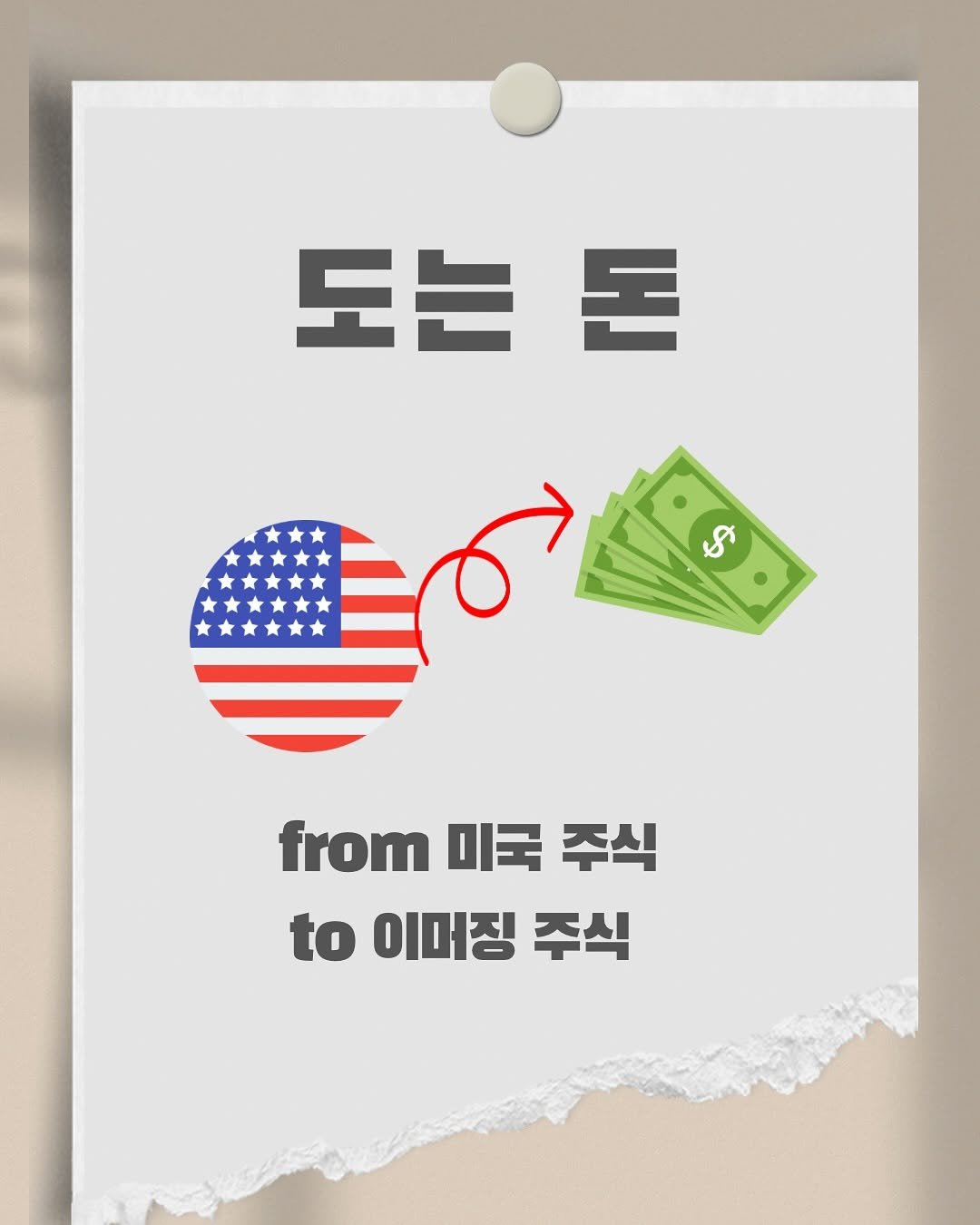 Photo by 써머니ㅣ돈공부ㅣ재테크 I 은행원 on April 28, 2025. May be an image of card, poster and text that says '도는 돈 + * த from 미국 주식 to 이머징 주식'.