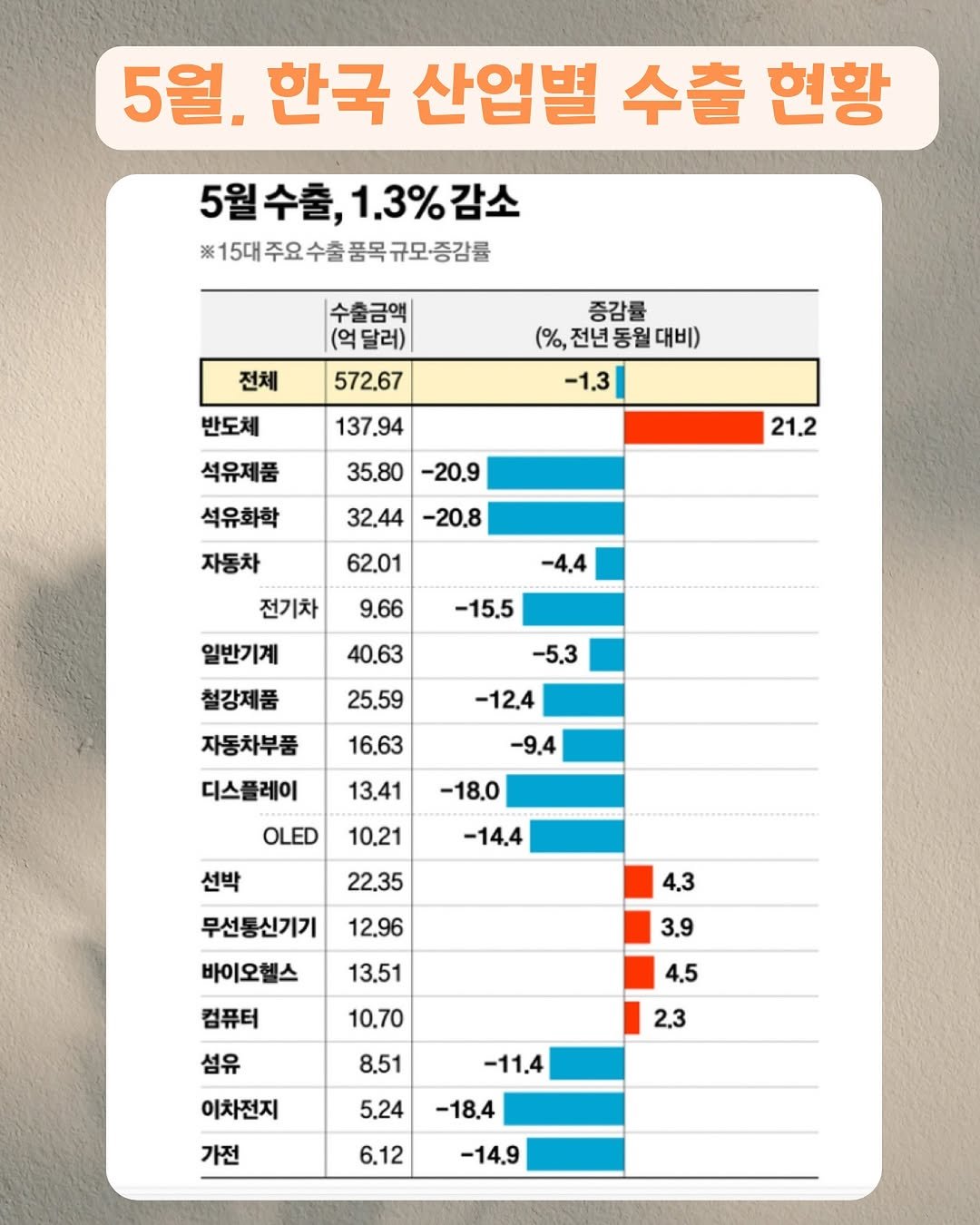 Photo by 써머니ㅣ돈공부ㅣ재테크 I 은행원 on June 03, 2025.