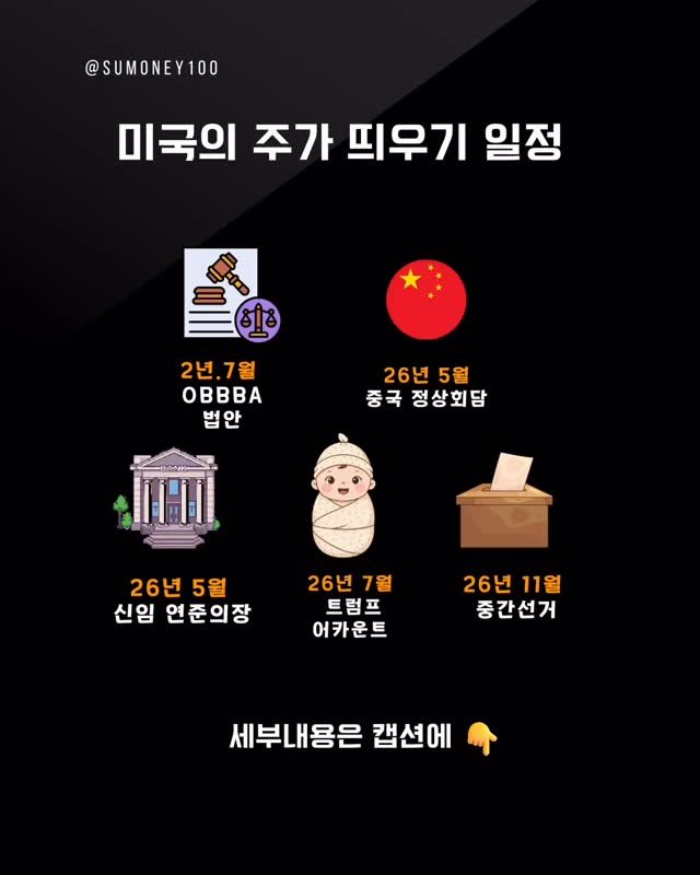 sumoney100 게시물 이미지: 📈 [2026 투자 로드맵] ”미국은 다 계획이 있다?“

준동 전쟁의 소음 속에서...