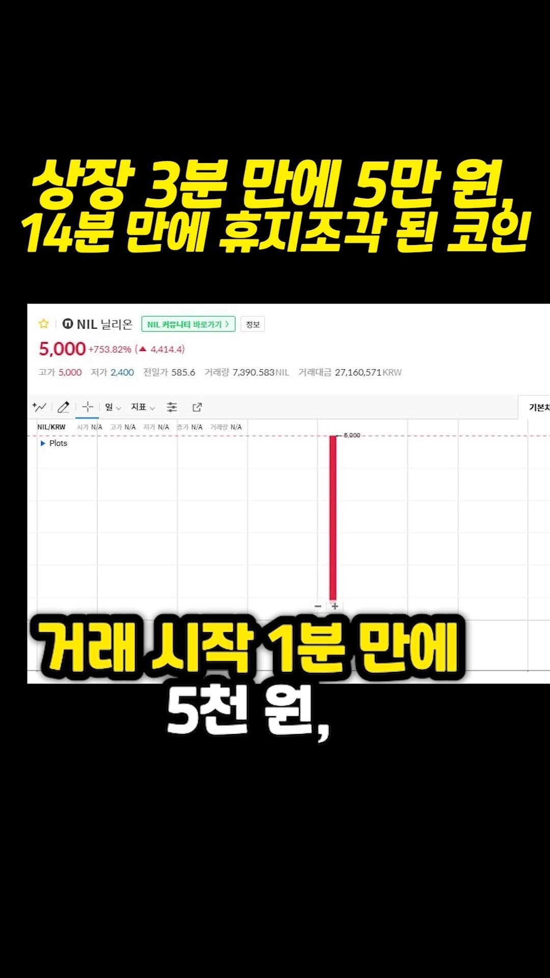 supertrader_pro 게시물 이미지: "상장 코인 매매의 리스크, 배우고...