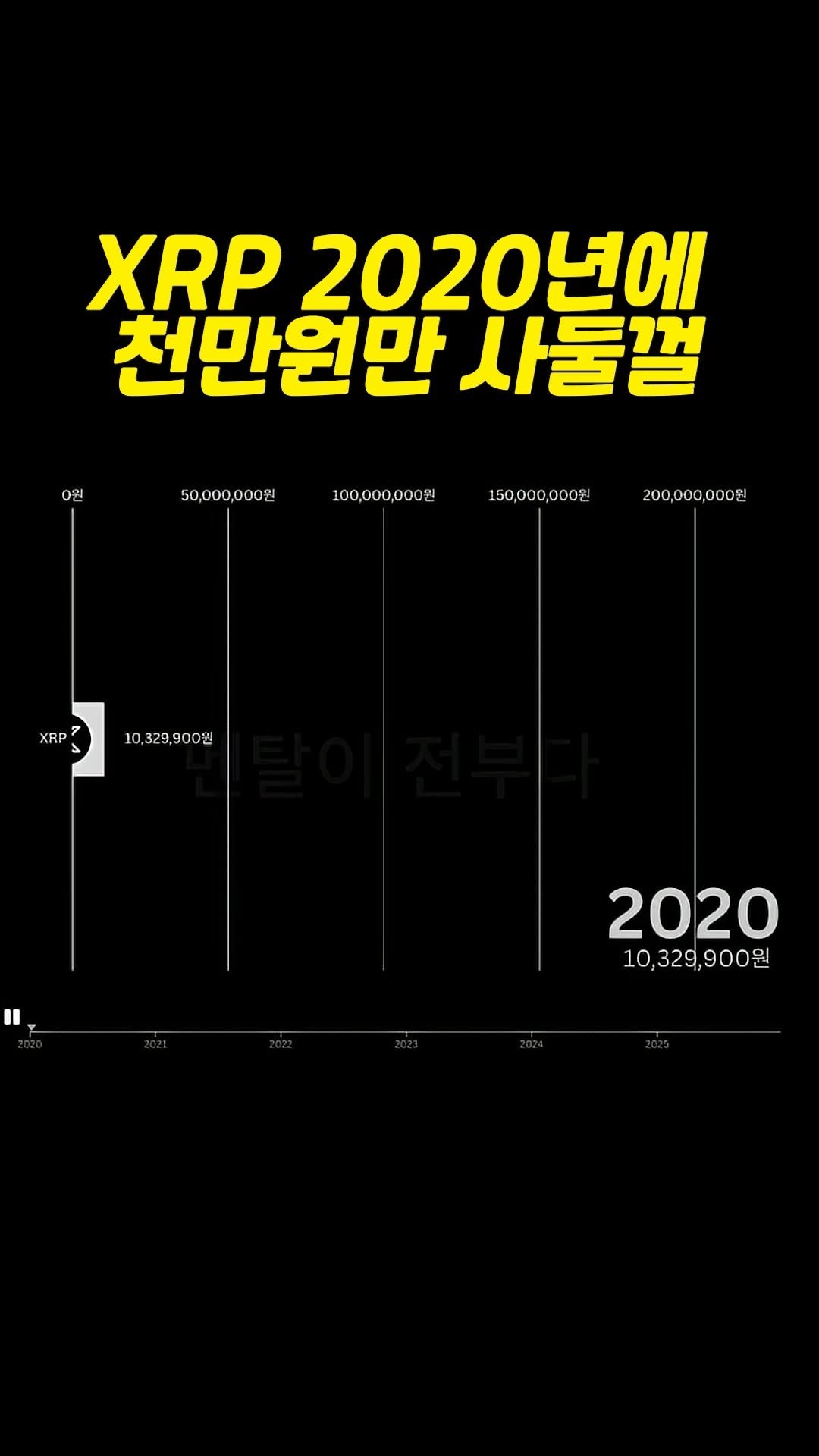 supertrader_pro 게시물 이미지: "리플 상승 전에 잡는 타이밍, 알고...