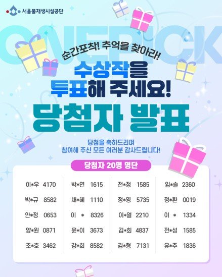 Photo by 서울물재생체험관 on October 16, 2025. May be an image of text that says '서울물재생시설공단 소간포착! 추억을 찾아라! CK f 수상작을 투표해주세요! 투표해 주세요! 당첨자 발표 당첨을 축하드리며 참여해 주신 모든 여러분 감사드립니다! 당첨자 20명 명단 이+우 4170 박*연 1615 박+규 8582 전*정 1585 채*혜 1110 임+ 2360 안*정 0653 정*영 5735 이 8326 정*환 0019 양+원0871 양+원 0871 이+열 2210 이 윤*이 3673 1334 조*호 3462 김*희 4837 강*희 8582 전*성 1585 김*형 7131 유*주 1836'.