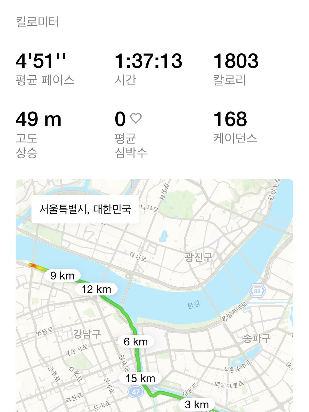 Photo by 운동유튜버 키다리형 🏋‍♂️ on November 12, 2025. May be an image of ‎map and ‎text that says '‎킬로미터 "55'4 평균 페이스 1:37:13 시간 1803 칼로리 49m m 49 고도 상승 0 평균 심박수 168 케이던스 ЛH 4H0 -10 서울특별시, 대한민국 서울특별시,대한민국 나루로 강변북료 뚝섬로 9 km 圧 광진구 12 km 88 한강 찍대로 학동로 강남구 봉울사로 언주로 6 km 송파구 0요 CHI 포 15 15km km 47 역삼로 석촌호. רעחי 백제고분로 로 my 삼건 3 km‎'‎‎.
