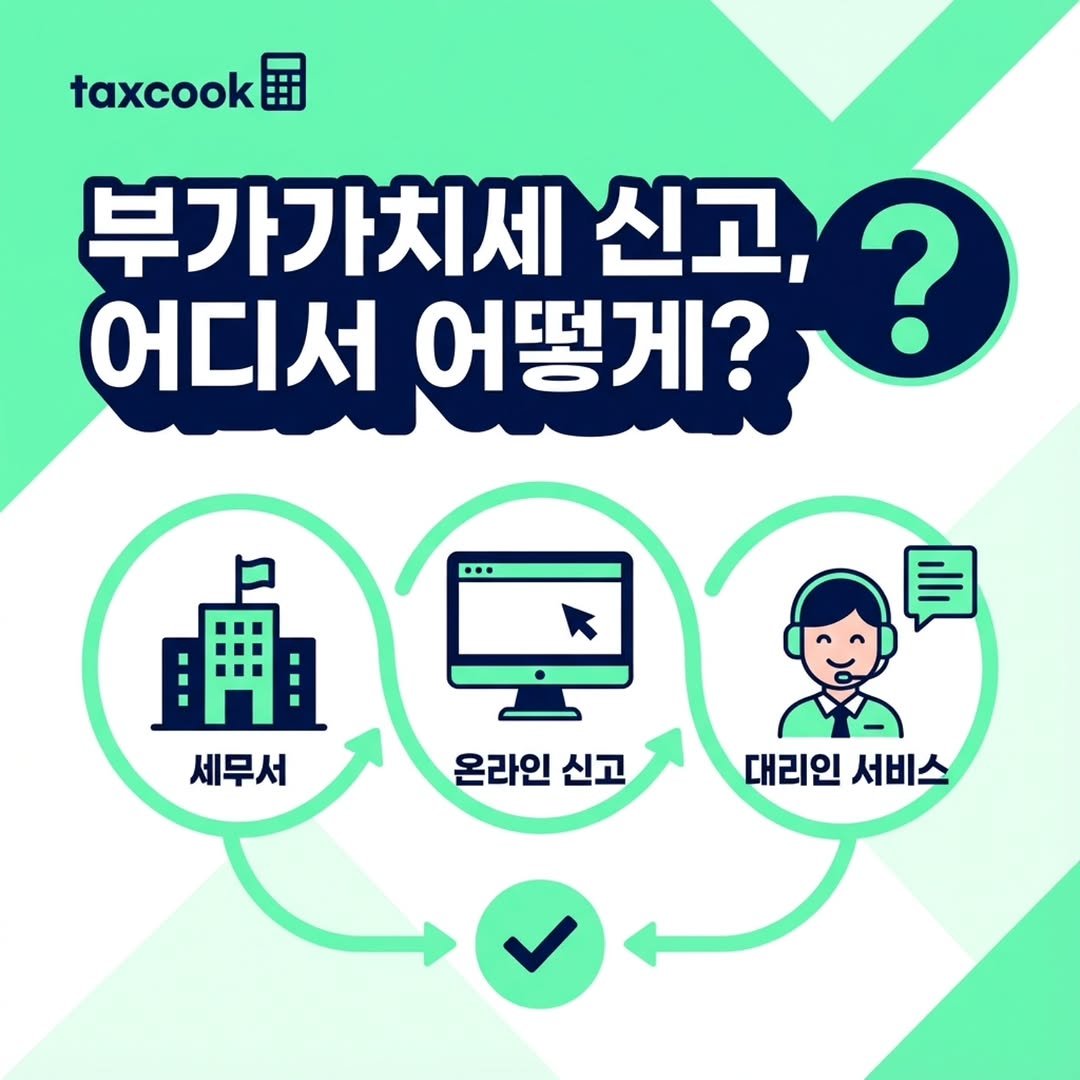 Photo by 택쓰브로 | 10년차 세무사ㅣ절세 잘하는 형 | 창업/부동산/증여/상속 | 창업보육전문매니저 on January 09, 2026. May be an image of text that says 'taxcook taxcook 부가가치세 신고, ? 어디서 어떻게? … P 期 세무서 貝 온라인 신고 대리인 서비스'.