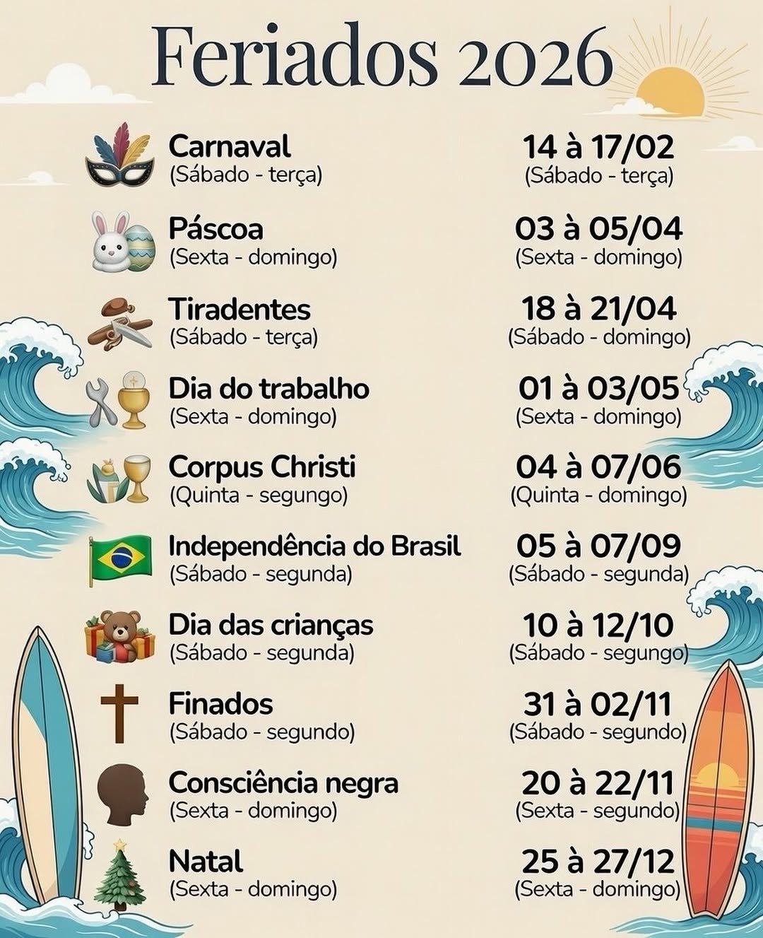 Photo by TEᗰ ᗩᔕ Oᑎᗪᗩ on February 18, 2026. May be an image of map, top, poster, calendar and text that says 'Feriados 2026 Carnaval (Sábado terça) 14 à 17/02 (Sábado terça) Páscoa (Sexta domingo) 03 à 05/04 (Sexta domingo) Tiradentes (Sábado terça) 18 à 21/04 (Sábado- domingo) Dia do trabalho (Sexta domingo) 01 à 03/05 (Sexta domingo) Corpus Christi (Quinta segungo) 04 à 07/06 (Quinta- domingo) Independência do Brasil (Sábado- segunda) 05 à 07/09 (Sábado- segunda) Dia das crianças (Sábado segunda) 10 à 12/10 (Sábado- segungo) t Finados (Sábado segundo) 31 à 02/11 (Sábado segundo) Consciência negra (Sexta domingo) 20 à 22/11 (Sexta segundo) Natal (Sexta domingo) 25 à 27/12 (Sexta domingo)'.