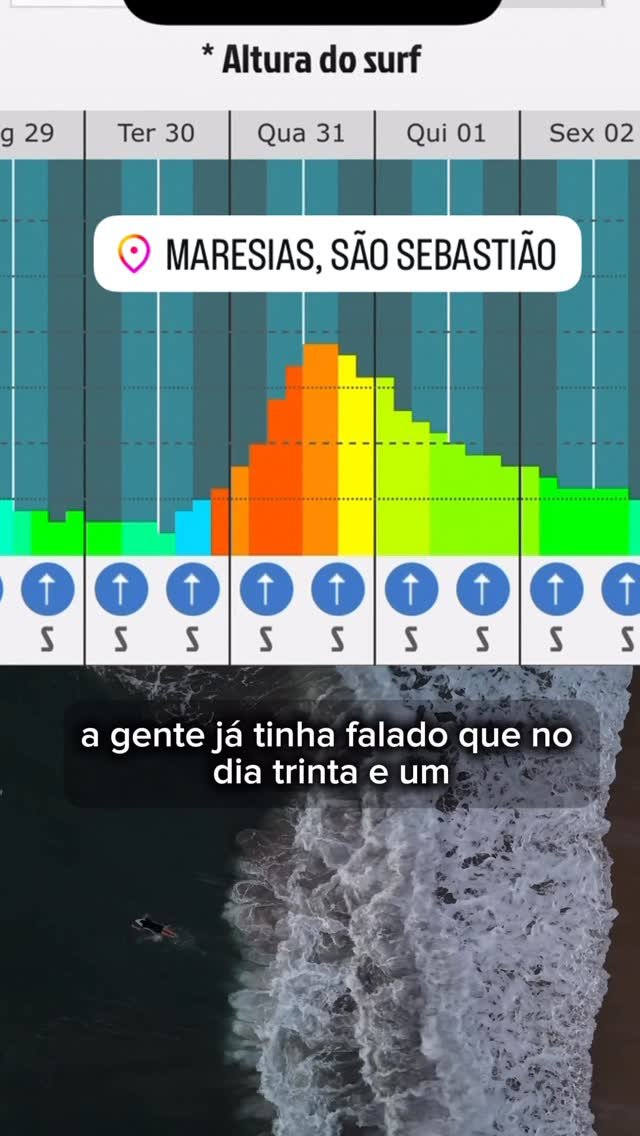 temasonda 게시물 이미지: Maresias na tela | Finalmente, tem as...