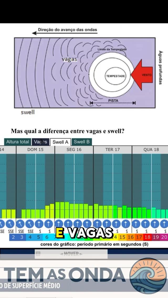 temasonda 게시물 이미지: Ubatuba na tela | Se liga nessa previsão
Dias...