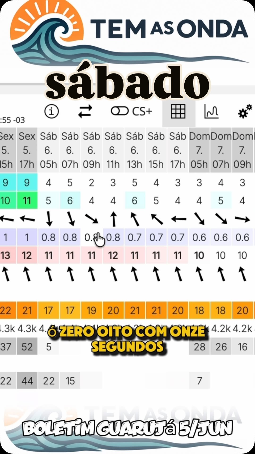 temasonda 게시물 이미지: Sobre amanhã no Guarujá.. tem surf. Maré cheia...
