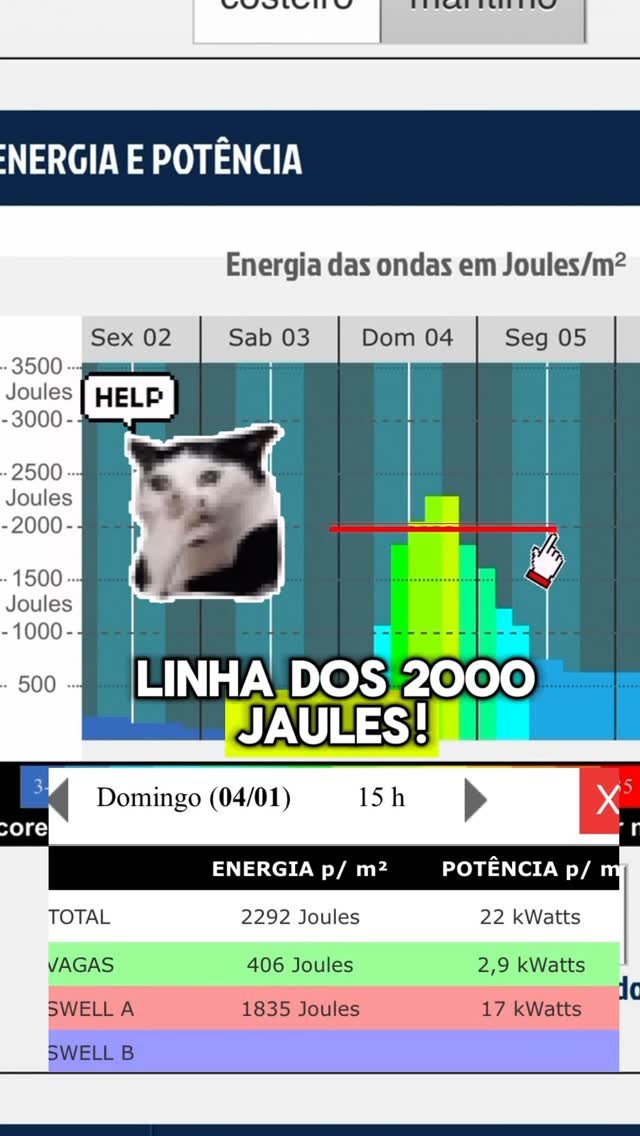 temasonda 게시물 이미지: Camburi tem as onda| Ondulação chegando entre...