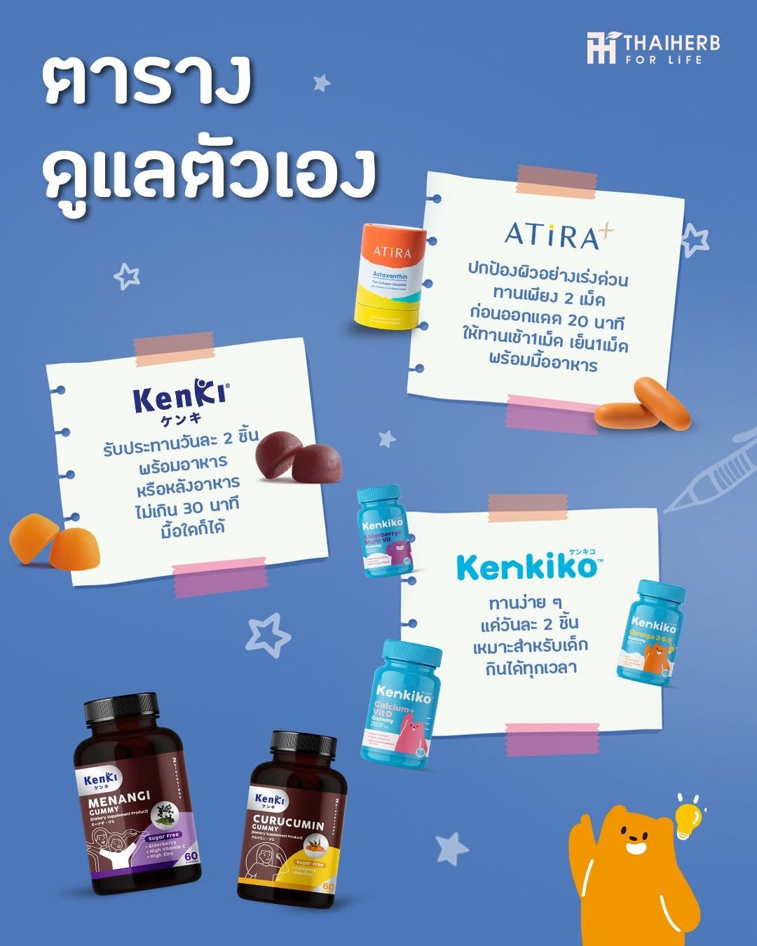Photo by ไทยเฮิร์บ ฟอร์ ไลฟ์ on September 09, 2025. May be an image of ‎medicine, hair product and ‎text that says '‎ਜ m THAIHERB FORLIFE FOR LIFE ตาราง ดูแลตัวเอง ATIRA มอรรุาธากิน ATIRA+ ปกป้องผิวอย่างเร่งด่วน วอย่างเร่งด่วน ทานเพียง 2 เม็ด ให้ทานเช้า1เม็ด ก่อนออกแดด 20 นาที เย็น1ม็ค พร้อมมื้ออาหาร KenKr ケンキ รับประทานวันละ 2 ชิ้น พร้อมอาหาร หรือหลังอาหาร ไม่เกิน 30 นาที มื้อใคก็ได้ Kenkiko Kenkiko ケンキコ ทานง่าย ၇ แค่วันละ 2 ชิ้น เหมา เหมาะสำหรับเด็ก กินได้ทุกเวลา Kenkiko P Kenkiko Sniciu Cueiny Kenki MENANGI NGI Kenki FFITS CURUCUMIN س Ng 60‎'‎‎.