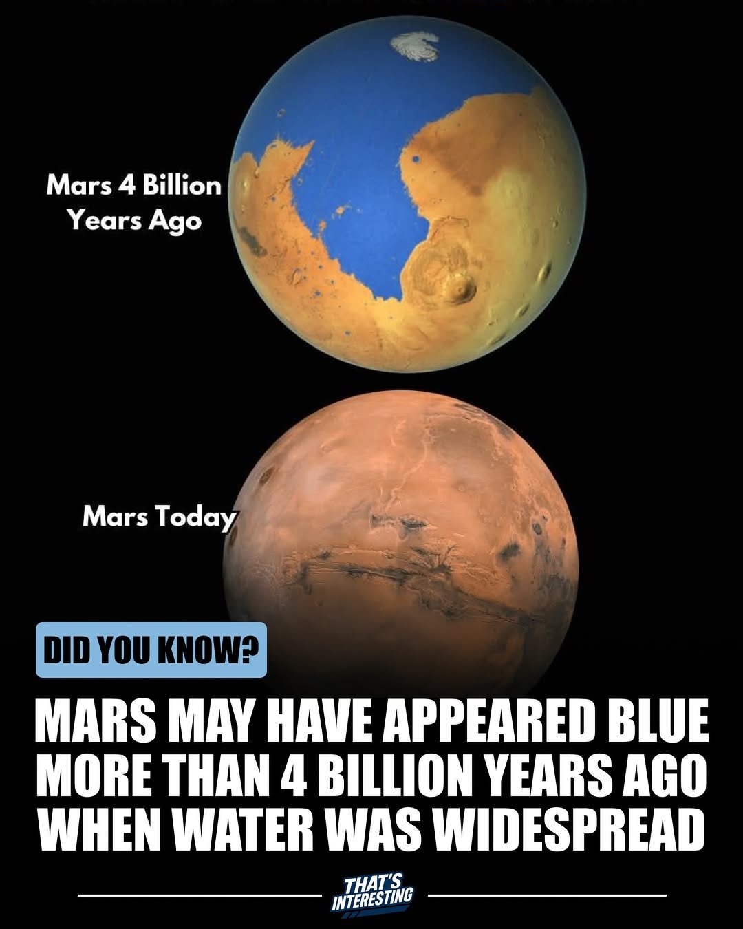 Photo by That's Interesting on January 14, 2026. May be an image of text that says 'Mars Mars4Billion 4 Billion Years YearsAgo Ago Mars Today DID γου KNOW? MARS MAY AνE APPEARED BLUE MORE THAN 4 BILLION YEARS AGO WHEN WATER WAS WIDESPREAD THAT'S INTERESTING'.