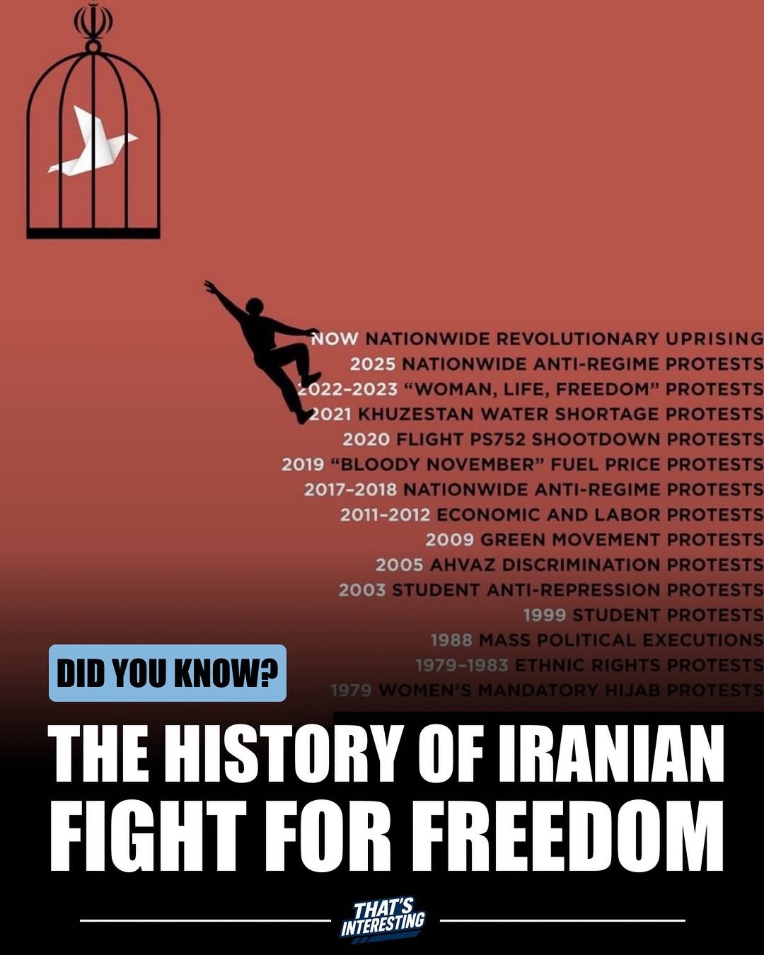 Photo by That's Interesting on January 14, 2026. May be a graphic of poster, magazine and text that says 'NOW NATIONWIDE REVOLUTIONARY UPRISING 2025 NATIONWIDE ANTI-REGIME PROTESTS 2022-2023 "WOMAN, LIFE, FREEDOM" PROTESTS 2021 KHUZESTAN WATER SHORTAGE PROTESTS 2020 FLIGHT PS752 SHOOTDOWN PROTESTS 2019 BLOODY BLOODYNOVEMBER" NOVEMBER" FUEL PRICE PROTESTS 2017-2018 NATIONWIDE 2011-2012 ECONOMIC AND LABOR PROTESTS 2009 GREENMOVEMENT PROTESTS 2005 2003 DID YOU KNOW? 1999 THE HISTORY OF IRANIAN FIGHT FOR FREEDOM THAT'S INTERESTING'.