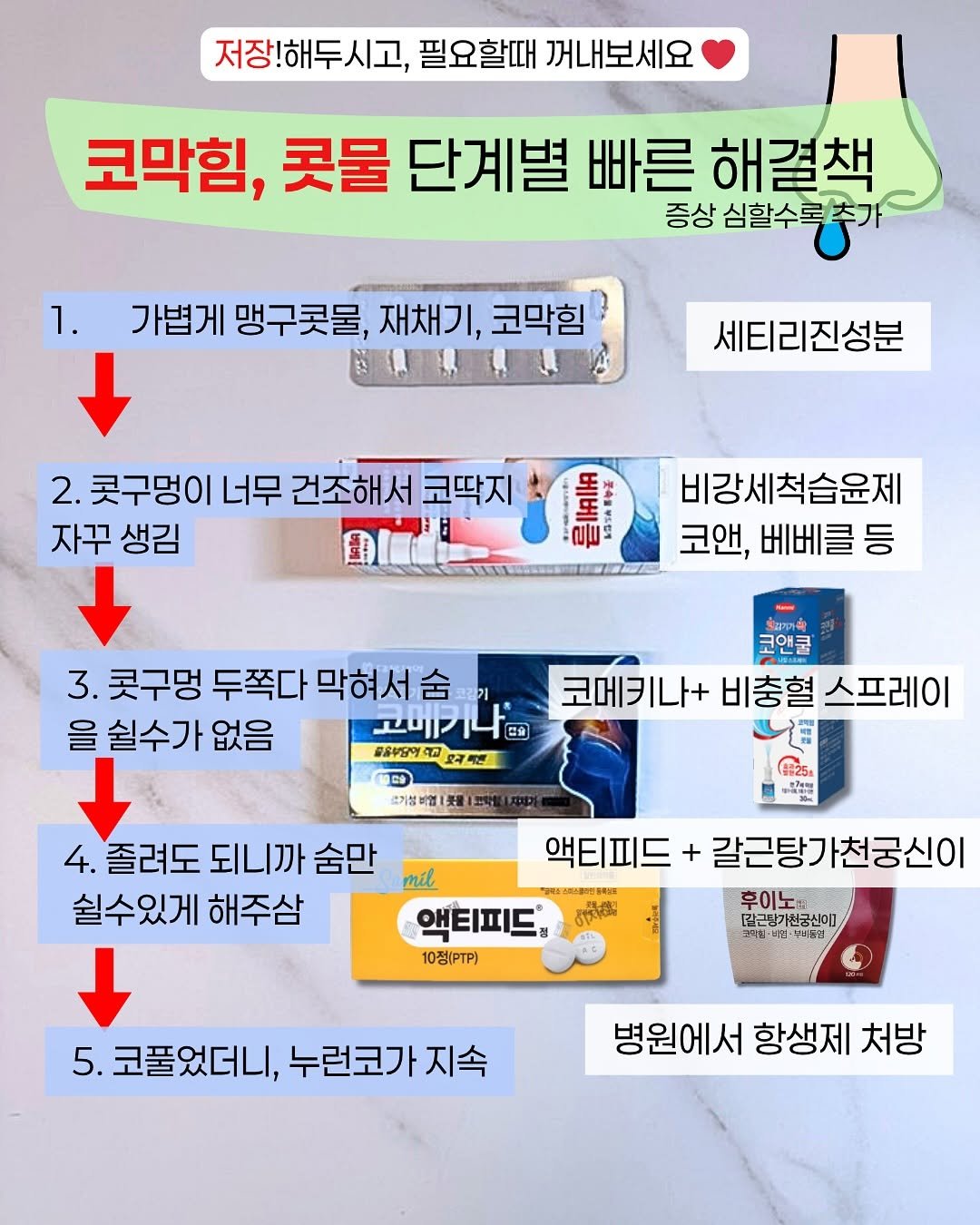 Photo by 아나 약사  | 김진아 on November 19, 2025. May be an image of ‎text that says '‎저장!해두시고, 필요할때 꺼내보세요 코막힘, 콧물 단계별 빠른 해결책 증상 심할수록 1. 가볍게 맹구콧물, 재채기, 코막힘 세티리진성분 2. 콧구멍이 너무 건조해서 코딱지 자꾸 생김 話 비강세척습윤제 코앤, 베베클등 등 3. 콧구멍 두쪽다 막혀서숨 그람기 을 쉴수가 없음 고메기나 캡슐 고매 물유부당어 요카젝션 1色 소기성비협: 코앤큘 코메키나+ 비충혈 스프레이 4. 졸려도 되니까 숨만 쉴수있게 해주삼 (棉25 金時は館 ሜ 액티피드 mil 액티피드 10정(PT/) ل_ااي 갈근탕가천궁신이 후이노 [같근달7 [칼근당가천궁신이] 強タ・ 보요.· 부서동업 5. .코풀었더니, 누런코가 5.코풀있더니,누런코가지속 지속 병원에서 항생제 처방‎'‎.