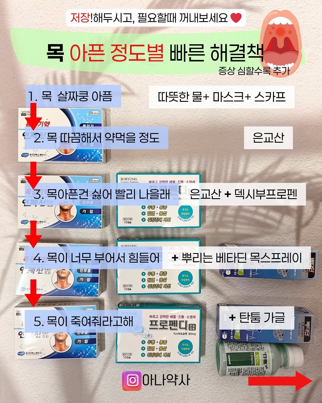 Photo shared by 아나 약사  | 김진아 on October 22, 2025 tagging @bbgrbttr. May be an image of text that says '저장!해두시고, 필요할때 꺼내보세요 목 아픈 정도별 빠른 해결책 증상 심할수록 목 살짜쿵 아픔 1 따뜻한 물+ 마스크+ 스카프 기약 제가기 목 따끔해서 약먹을 정도 กนาปบจะ WT L대님트스제장위 มีโรหม 은교산 PORYUNG 타고고 관림한제 생국입· ·진 나을래 목아픈건싫이 수협재 은교산 + 덱시부프로펜 कुरारर 구권· 본순 ·곱산 권장찜대 4. 목이 너무 너무부어서 부어서 힘들어 인무를 ㅇ분군·금은 手ュ 无4 무키크 뿌리는 베타딘 목스프레이 원방점대 2尚 인 5. 목이 죽여줘라고해 微番 2午0 기 학르고 전등 소연제 프로펜디룸 덕사부도시폰 tCring 소국인케-레에워 부물 문장 国宝 国.・・ 유성성재재범 U上ご動 10円円 탄툼가글 가글 탄툼 可护品饼工草 아나약사'.