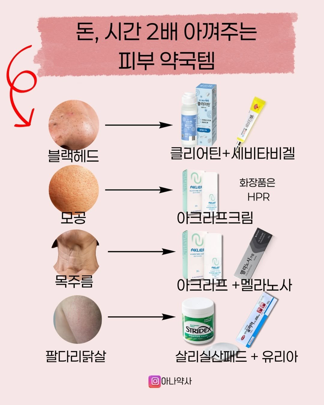 Photo by 아나 약사  | 김진아 on November 26, 2025. May be an image of ‎hair product, ointment and ‎text that says '‎돈, 시간 2배 아껴주는 피부 약국템 블라머답 6 블랙헤드 វក 2 클리어틴+세비타비겔 클리어틴+ 세비타비겔 AKLIEF ন- 모공 ne4 화장품은 HPR 야크라프크림 AKLIEF まい 목주름 ስት ه STRIDEX បគបជាបុ 아크리프 +멜라노사 2 살리실산패드 + 유리아 팔다리닭살 아나약사‎'‎‎.