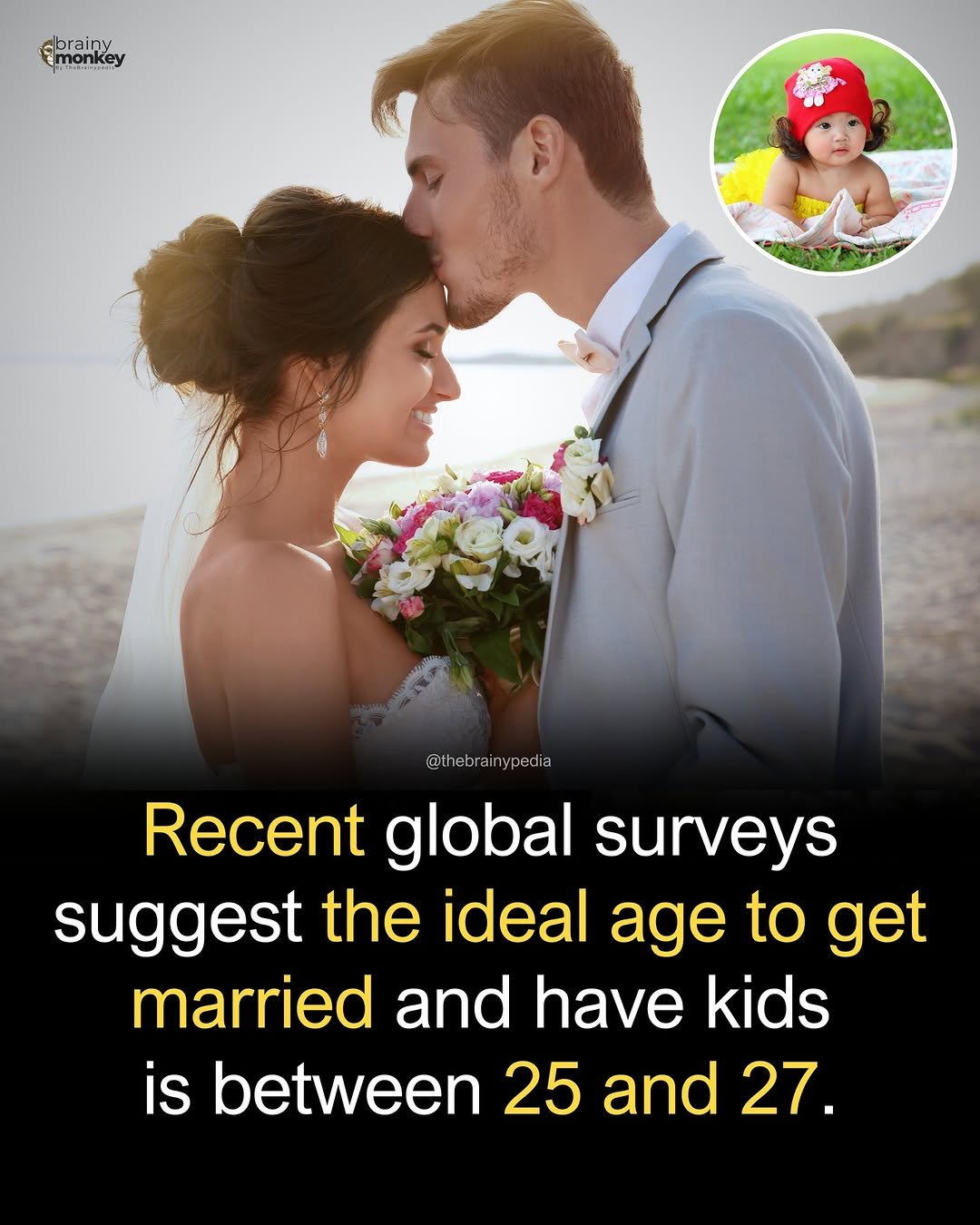 Photo by Brainypedia on January 15, 2026. May be a meme of one or more people and text that says 'moniky gbrainy Emonkey @thebrai @thebrainypedia Recent global surveys suggest the ideal age to get married and have kids is between 25 and 27.'.
