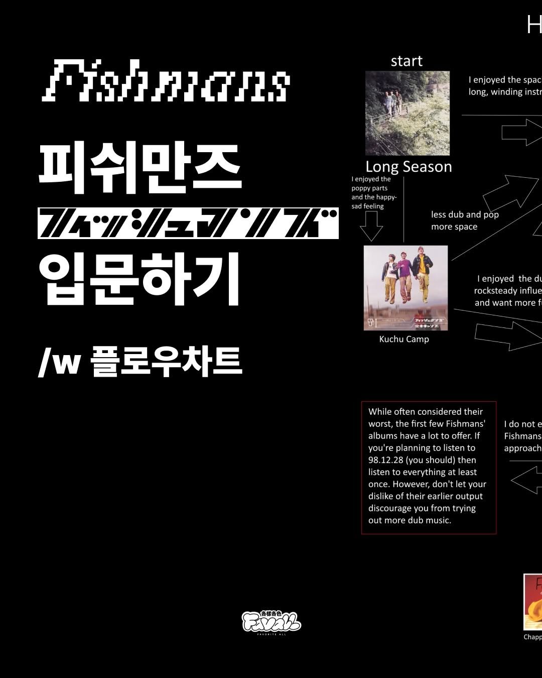Photo by FAVALL(페이볼)  |  music  •  article  •  etc on December 15, 2025. May be an image of magazine, poster and text that says 'start Aishmions enjoyed the spac long, windingins Long Season enjoyedthe 피쉬만즈 74% ベッシ//ュマンン/ 입문하기 less duba and pop space mor Tenjoyed thed rocksteadyinflu and ndwantmore /w 플로우차트 KuchuCamp Kuchu While often leoften.considered cons sidered their worst, first rstfew few Fishmans' Fishmans albumshave have alottooffer, you' planning |donot Fishmans app pproach oach toeverything However, dislike lieroutput discourageyoufromtrying mtrying out more dubmusic. 海雅奇色 ાाইत Chapp'.