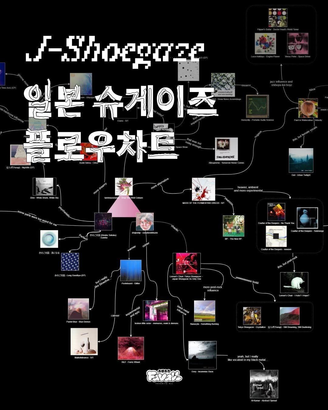 Photo by FAVALL(페이볼)  |  music  •  article  •  etc on November 25, 2025.