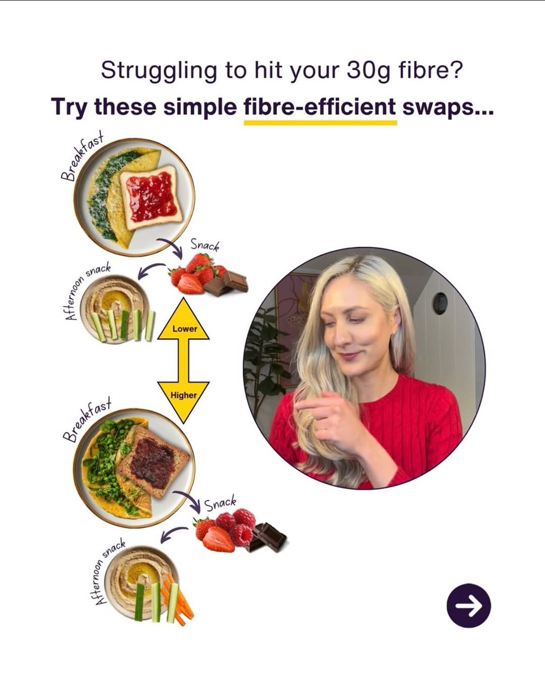 Photo by Dr Megan Rossi on April 22, 2026. May be an image of chow mein, pasta, noodles, vegetable and text that says 'Struggling to hit your 30g fibre? Try these simple fibre-efficient swaps... Prodtast Snack snack បងក Lower Highe Bratfan Breakfast ast Snack Snack snack Fternoon'.
