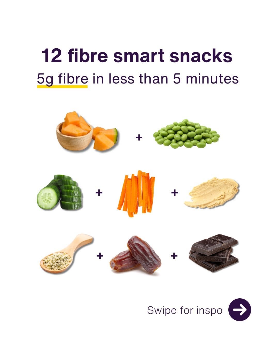 Photo by Dr Megan Rossi on April 15, 2026. May be an image of vegetable and text that says '12 fibre smart snacks 5g fibre in less than 5 minutes Swipe Swipeforinspo for inspo'.