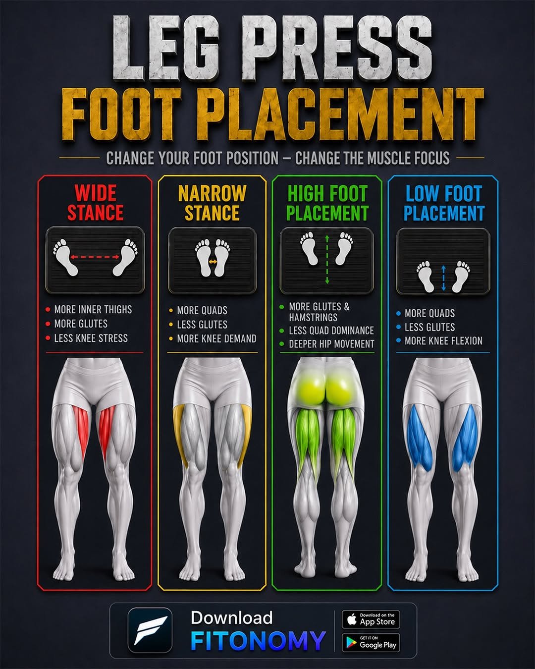 thesquatchallenge 게시물 이미지: Leg Press Foot Placement 🦵
Your foot position...
