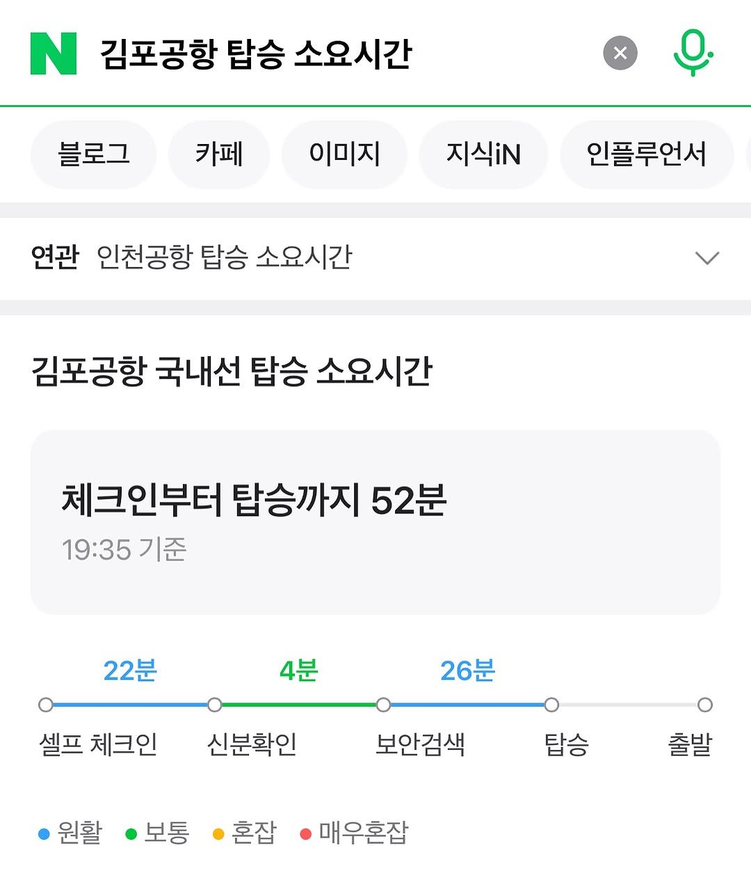 Photo by 생각노트┃𝐭𝐡𝐢𝐧𝐤 𝐧𝐨𝐭𝐞 on June 16, 2025. May be an image of text that says 'N 김포공항 탑승 소요시간 X 블로그 카페 이미지 지식iN 인플루언서 연관 인천공항 탑승 소요시간 김포공항 국내선 탑승 소요시간 체크인부터 탑승까지 52분 19:35 기준 22분 4분 셀프 체크인 26분 신분확인 보안검색 탑승 원활·보통 혼잡 원활 보통 출발 매우혼잡'.