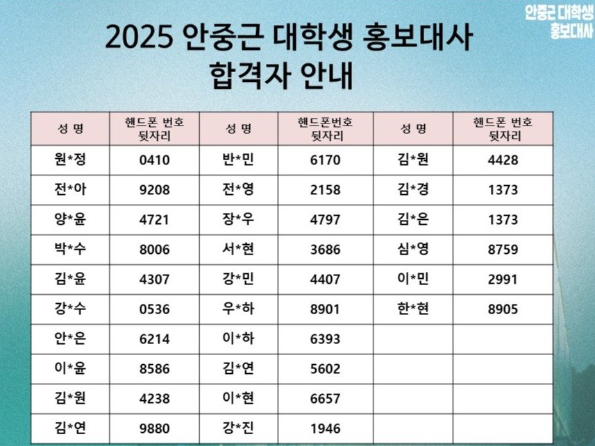 Photo by 안중근의사기념관 공식계정 on May 15, 2025.