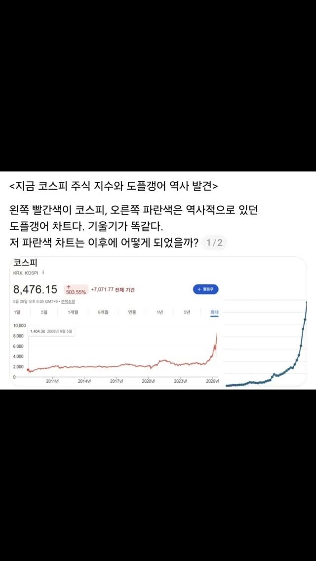 titan.nextdoor 게시물 이미지: 코스피 차트와 도플갱어 발견.
미래는 아찌 될 것인가.