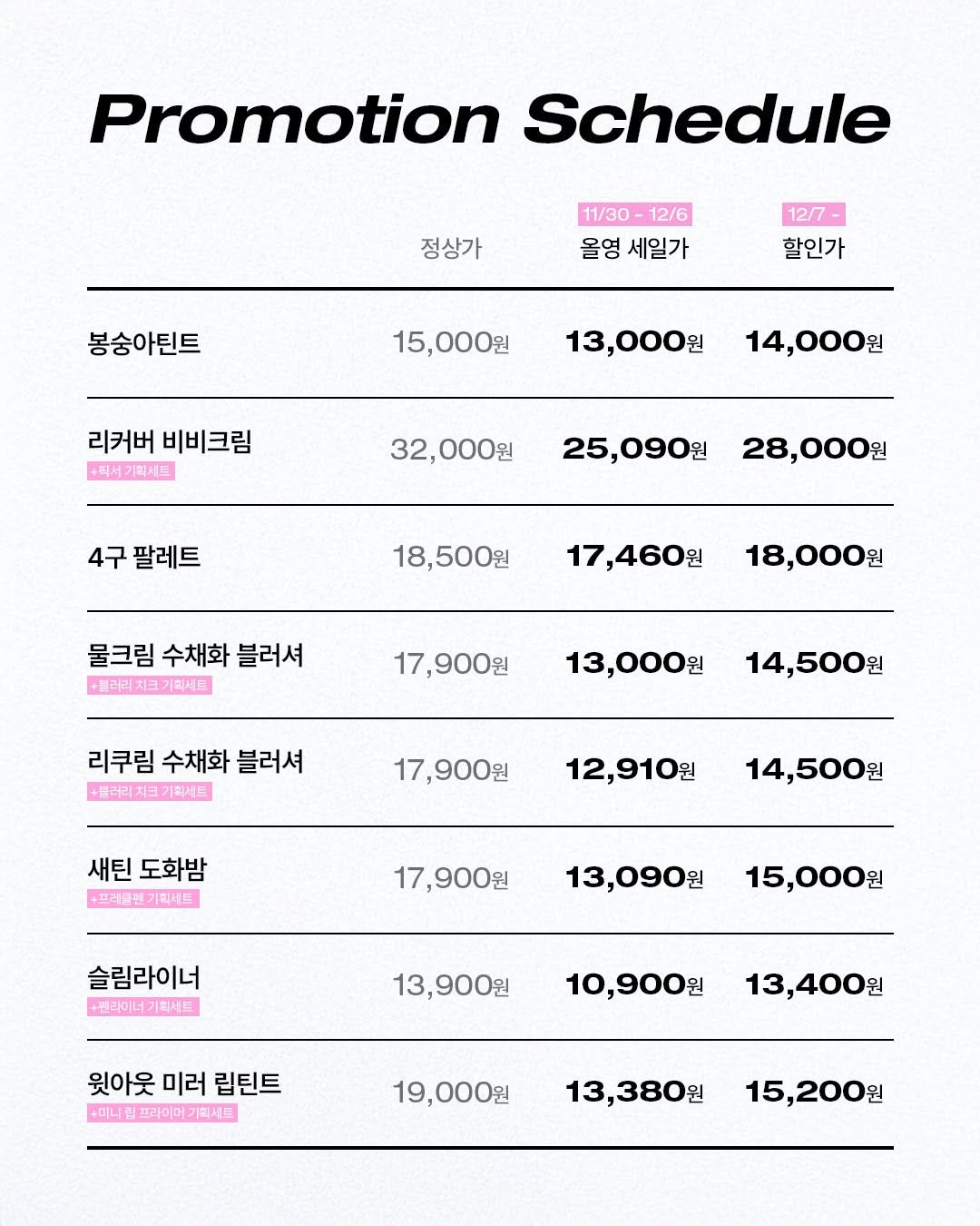 Photo by Deep as if indifferent, Tooq 투크 on November 27, 2025. May be an image of calendar, magazine, poster and text that says 'Promotion Schedule 정상가 11/30 11/30-12/6 12/6 올영 올영세일가 세일가 봉숭아틴트 12/7 할인가 15,000원 13,000원 리커버 비비크림 +픽서기획세드 14,000원 32,000원 4구 4구팔레트 팔레트 25,090원 28,000원 18,500원 17,460원 물크림 수채화 블러셔 +트러리치크기에드 치크기획드 18,000원 17,900원 13,000원 리쿠림수채화블러셔 리쿠림 수채화 블러셔 +러리치크기세드 14,500원 17,900원 12,910원 새틴도화밤 새틴 도화밤 +프리골핀 +프리클민기획제드 기획세트 14,500원 17,900원 13,090원 슬림라이너 +펜라이너기획세트 15,000원 13,900원 윗아웃 미러 립틴트 +미니립 프라이거 +미니림프라이거기획세드 기획세트 10,900원 13,400원 19,000원 13,380원 15,200원'.