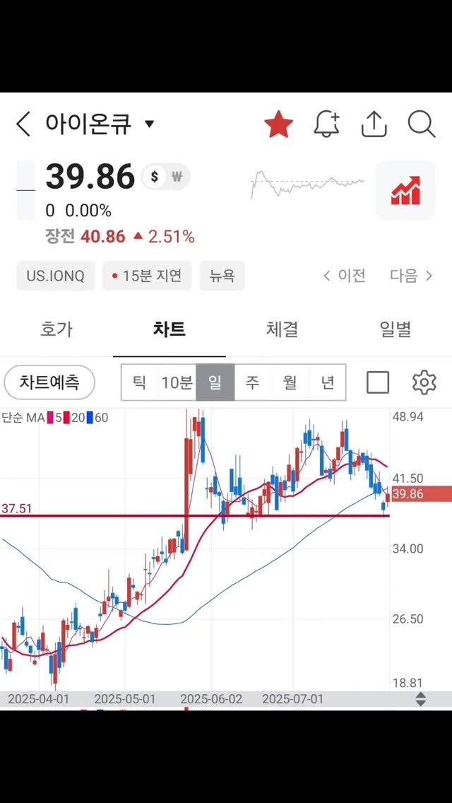 treasure__stock 게시물 이미지: 아이온큐
퀀텀컴퓨팅
리게티컴퓨팅
디웨이브퀀텀
지난주에 그동안 하락한...