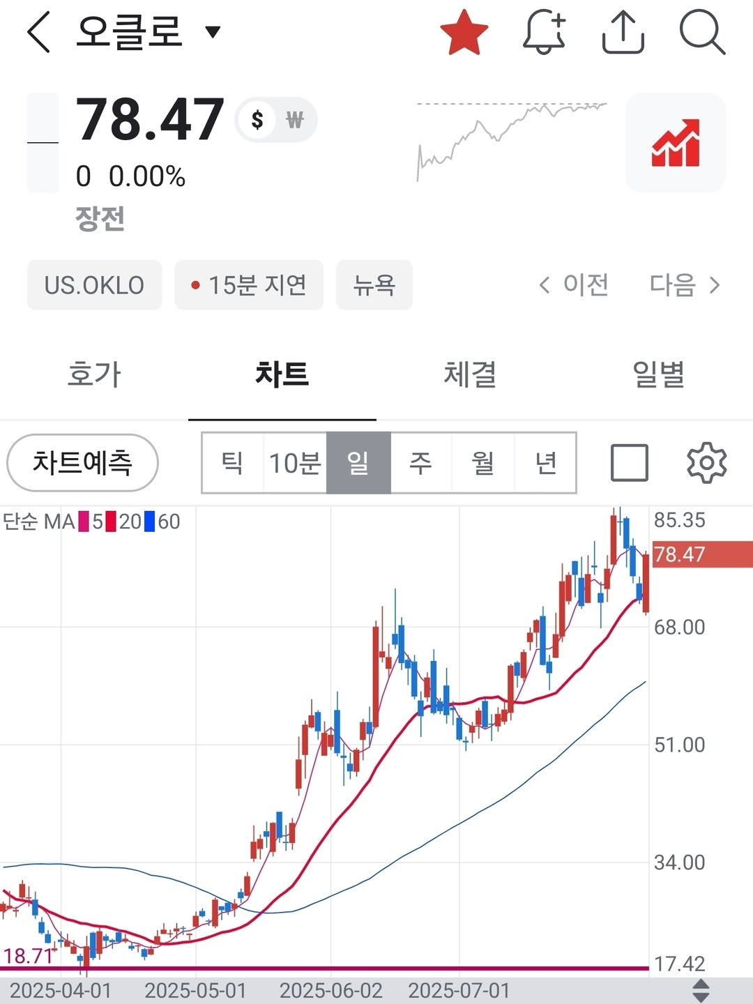Photo by 보물주식 on August 13, 2025. May be an image of text that says '< 오클로 $ 78.47 00.00% 0 0.00% 장전 US.OKLO 15분지연 15분 지연 뉴욕 호가 <이전다음> < 이전 다음> 차트 체결 차트예측 틱 일별 단순 ΜA 10분 일 20 60 주 월 년 85.35 78.47 68.00 51.00 18.71 34.00 2025-04-01 2025-05-01 2025-06-02 2025-07-01 17.42'.