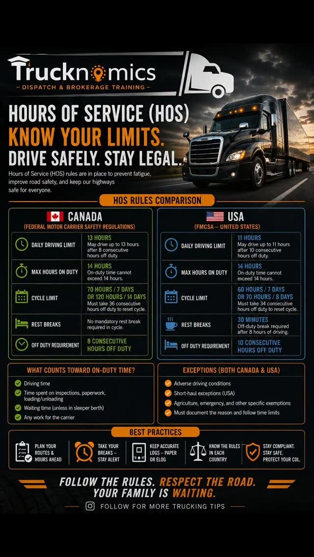 truck_nomics 게시물 이미지: 🇨🇦🇺🇸 Running Cross-Border Loads? Know the HOS...