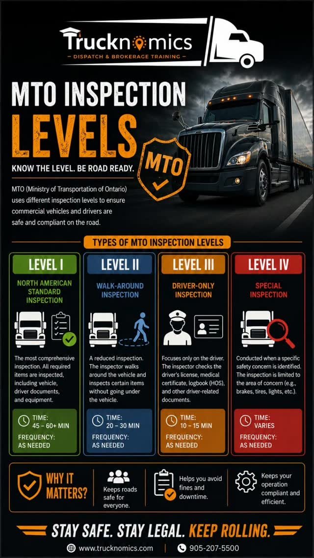 truck_nomics 게시물 이미지: 🚨 MTO Inspection Levels Explained for Truck...